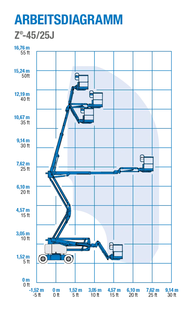 Diagrama de alcance Genie Z-4525JDC (45 ft)